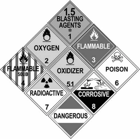Hazard classification symbols for explosives, flammable, poison, corrosive, and radioactive materials, illustrating why many ask is diesel a hazardous material.